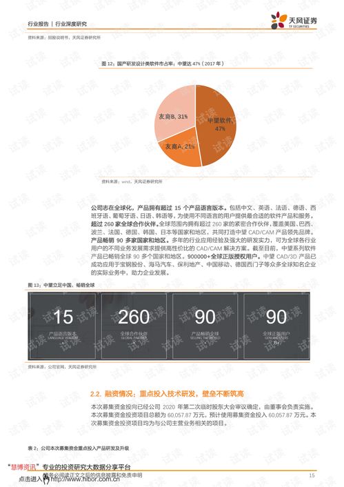 維護(hù)設(shè)計(jì)軟件核心技術(shù)，鍛造研發(fā)設(shè)計(jì)領(lǐng)域中國(guó)魂——中望軟件行業(yè)分析