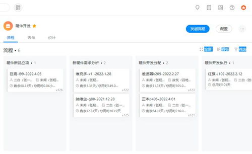 深藍(lán)股份 以體系化方法論驅(qū)動研發(fā)項(xiàng)目全周期成功