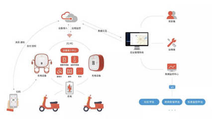 智能護(hù)航，安全無憂 電動(dòng)車安全充電的革新與堅(jiān)守