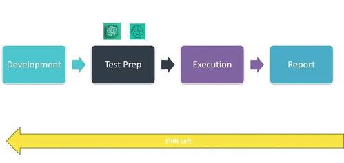 如何利用人工智能實現(xiàn)軟件測試的左移