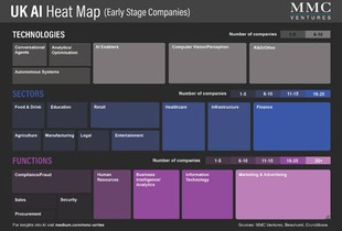 從英國AI軟件公司版圖看人工智能市場六大動(dòng)態(tài)